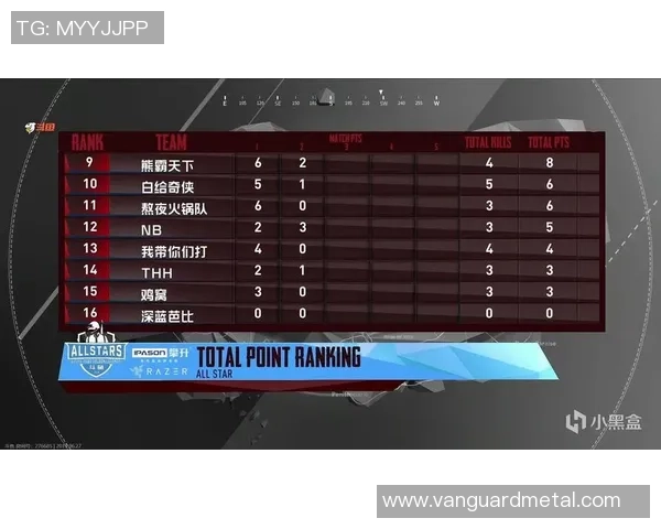 全明星赛积分榜更新V5战队以63分稳居第一名